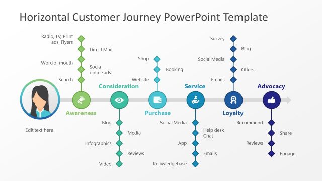 Horizontal Customer Journey PowerPoint Template