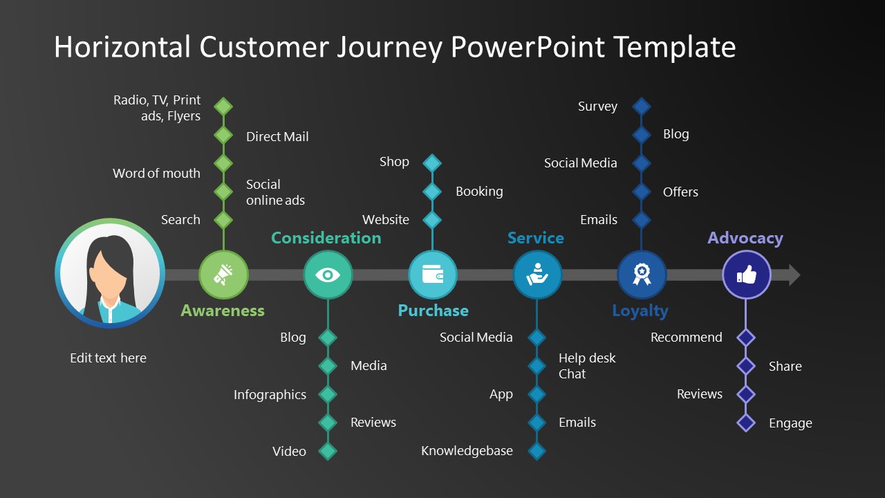 customer journey map powerpoint template free