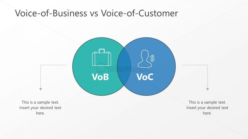 VoB And VoC Comparison Graphic PPT - SlideModel