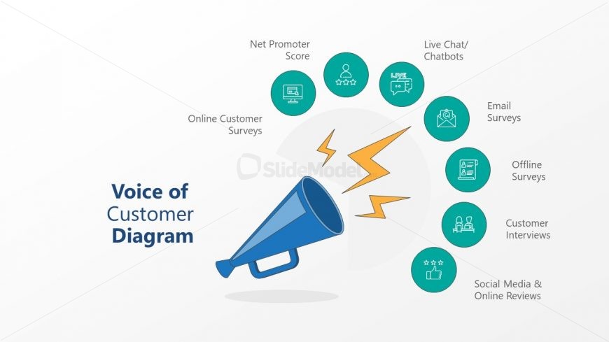 Voice of Customer Channels