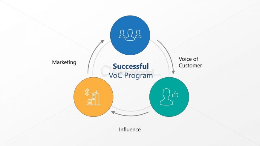 3 Steps Process Cycle Diagram