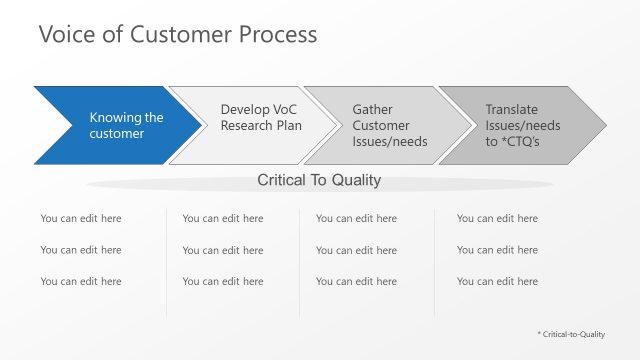 Chevron Process Flow Voice of Customer PPT