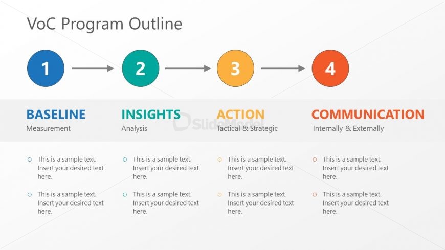 Slide of VoC Program Outline