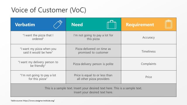 Table PowerPoint for Customer Voice