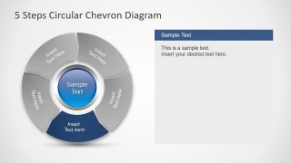 Presentation for Process Cycle 