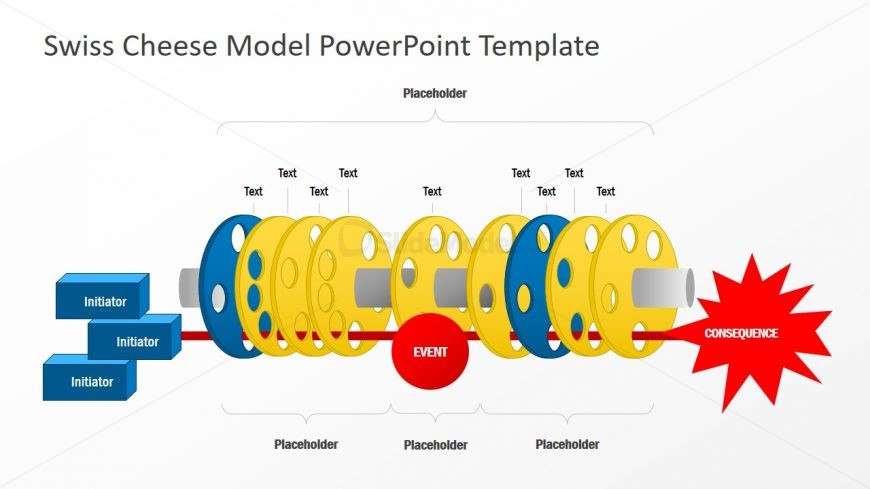 Swiss Cheese Model For Risk PPT - SlideModel