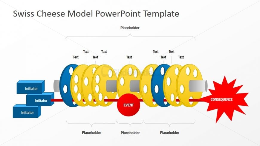 Horizontal Flow Diagram of Swiss Cheese Model