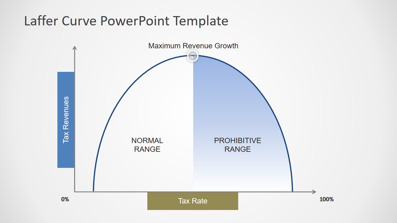 PowerPoint Laffer Curve Graph Template ...
