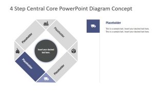 Presentation of Process Cycle and Core