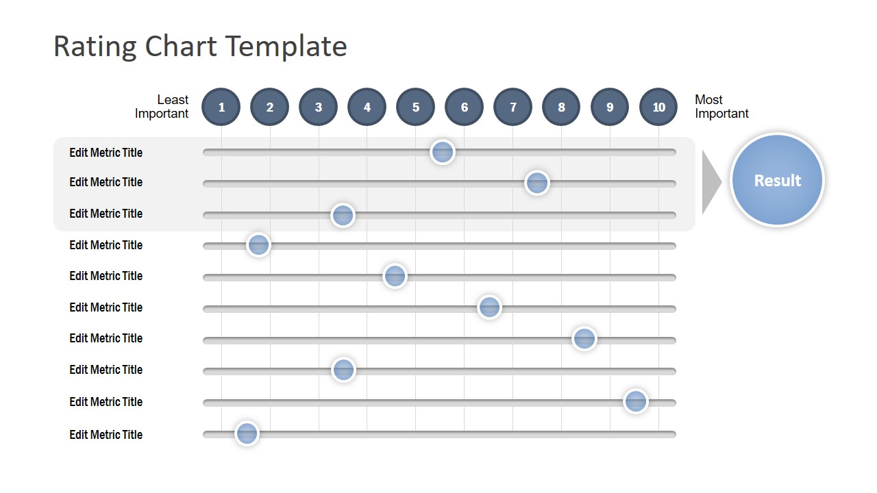 Rating Chart PowerPoint Template SlideModel