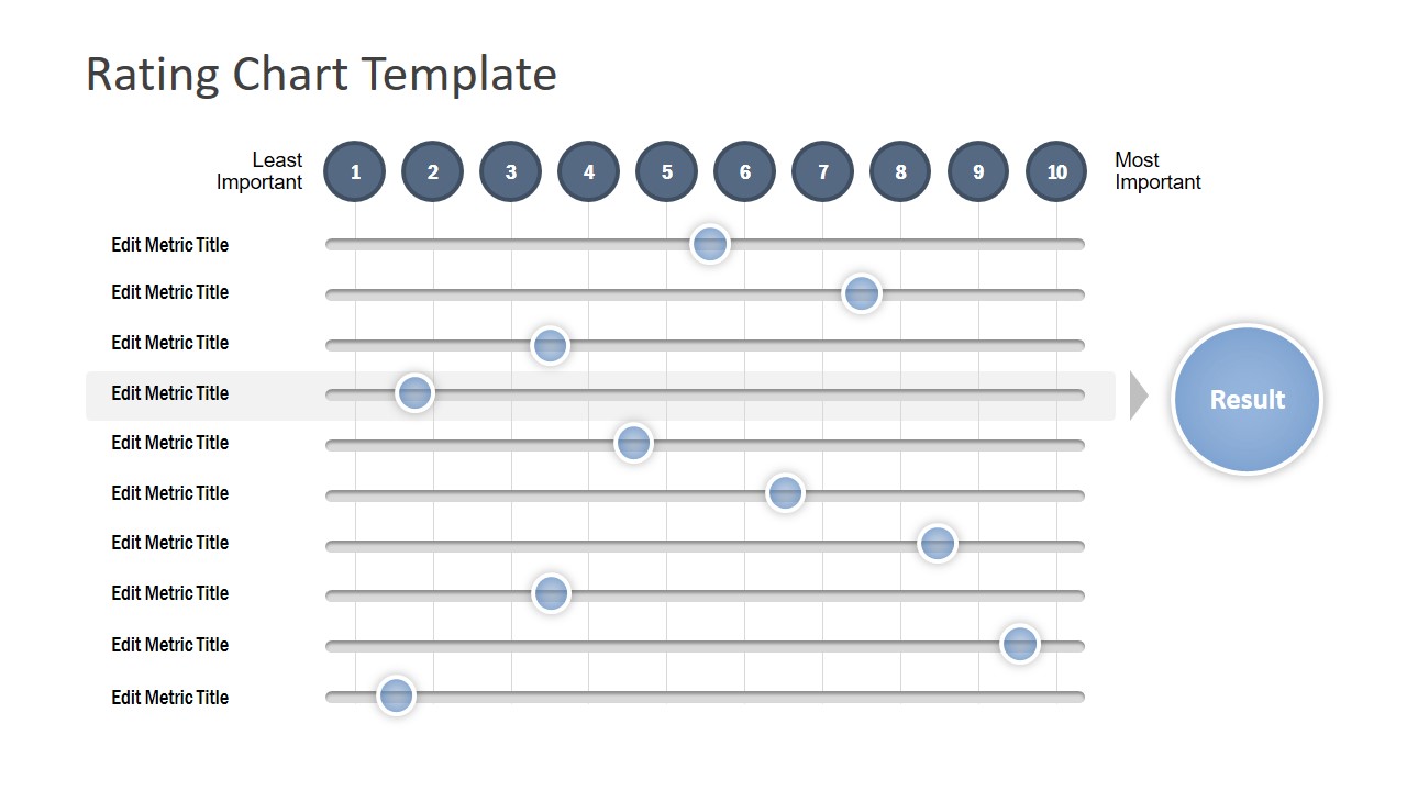 Results Highlight Rating Chart Template Slidemodel