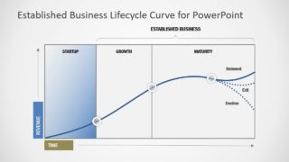 3 Phases of Business Lifecycle Graph