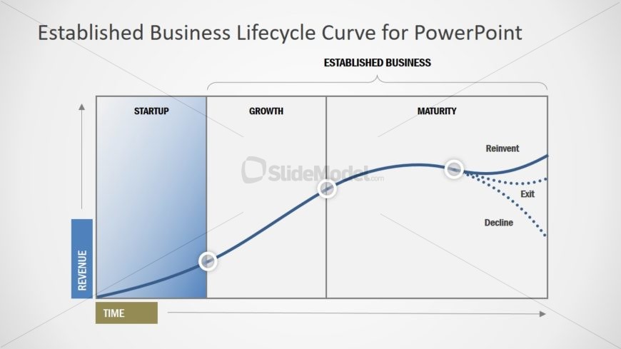 Creative Life Cycle Curve With 3 Phases For Powerpoin 5309