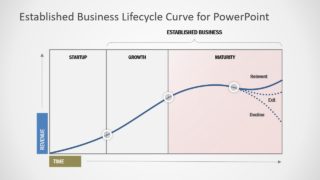 Lifecycle Model for Business in PowerPoint 