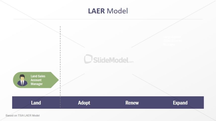 Resource Allocation Customer Success Concept