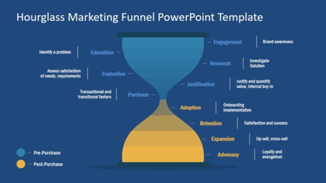 Presentation of Hourglass Marketing Diagram