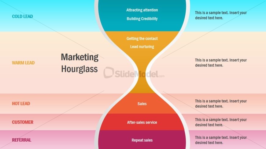 Customer Journey Concept Hourglass