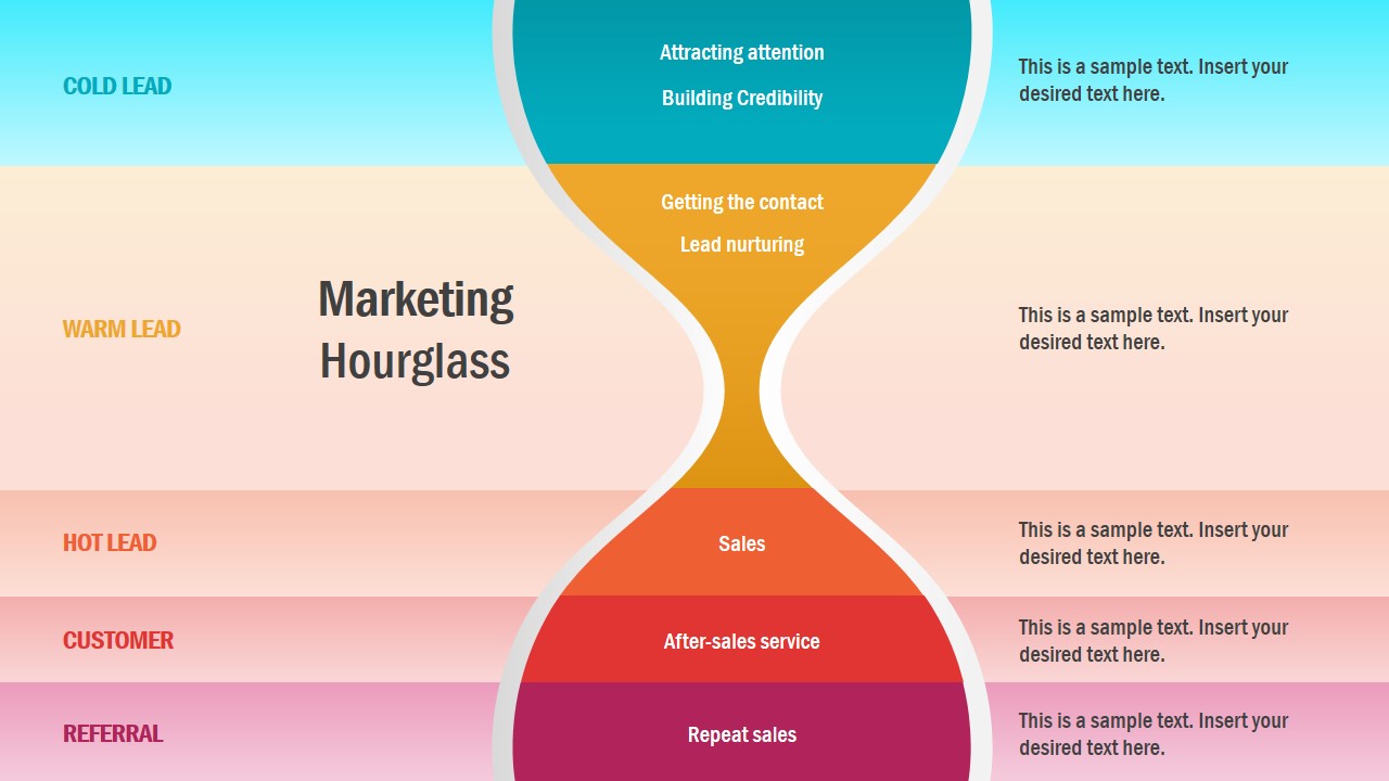 Customer Journey Concept Hourglass