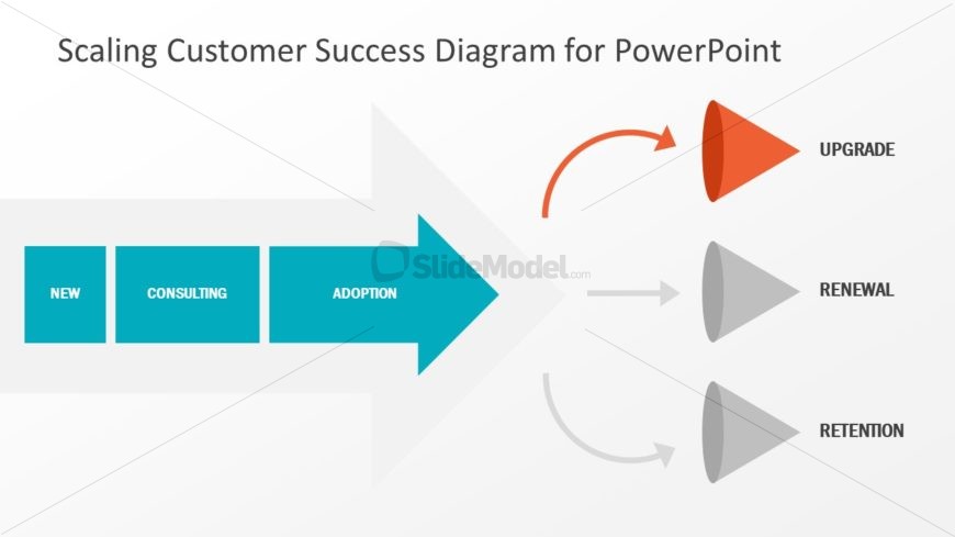 Presentation of Sales Customer Success