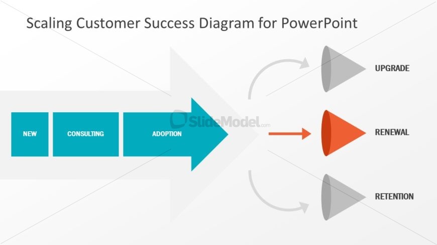 Presentation Diagram of SaaS Sales