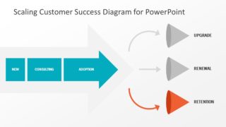 Presentation Layout of SaaS Sales Framework