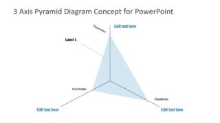 Slide of Semi Transparent Graph