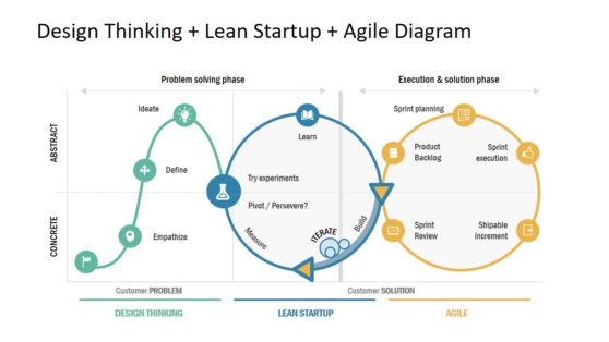 Lean Startup Chart