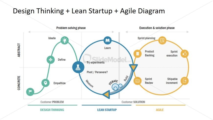 Development Model Entriprise Architecture Methodology