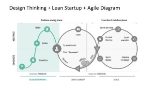 Design Thinking Project Development Model