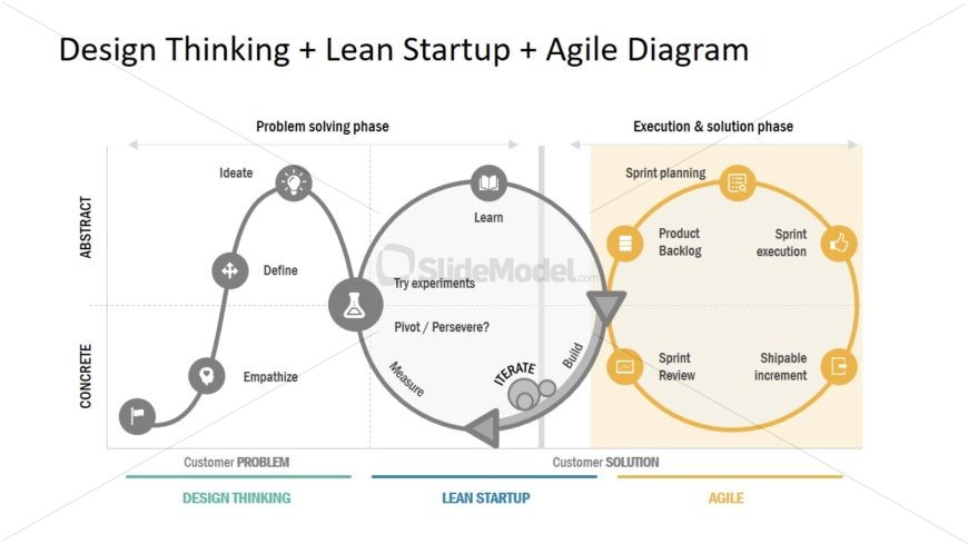 Agile Process Lifecycle Diagram For Powerpoint Slidem 7289