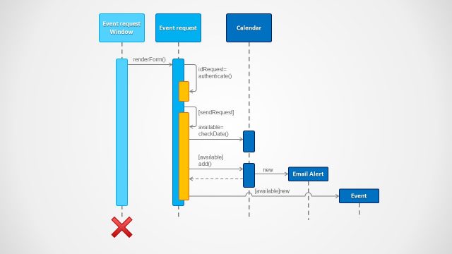 Sequence Diagram for PowerPoint