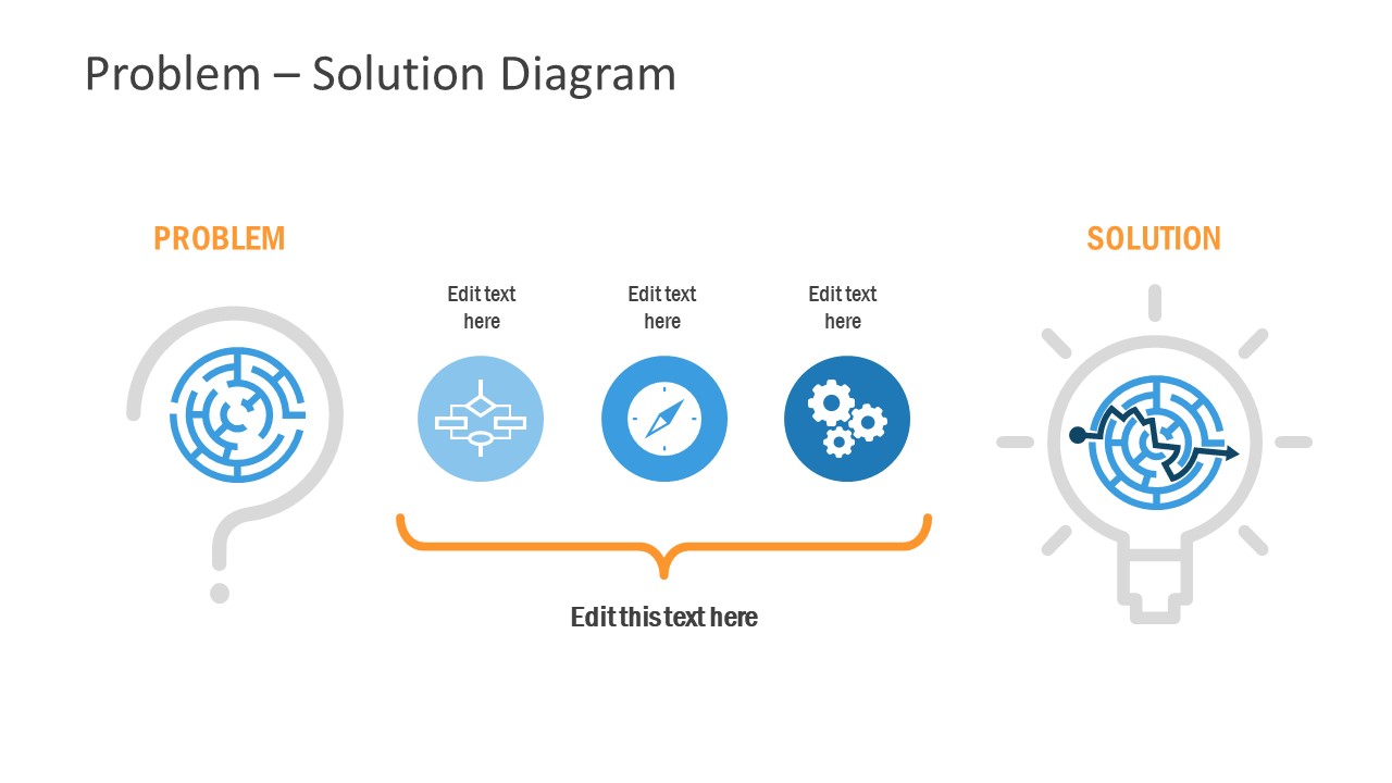 Problem Solution Slide Template