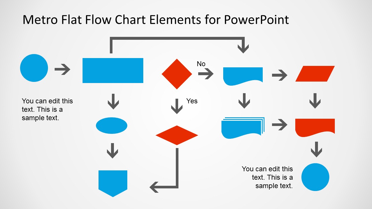 NEW TEMPLATE USING FLOWCHART Flowchart