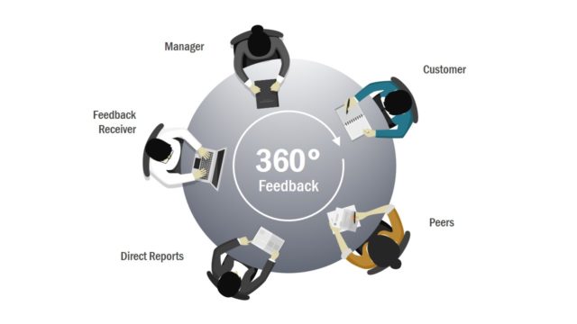 Business Strategy Feedback PowerPoint