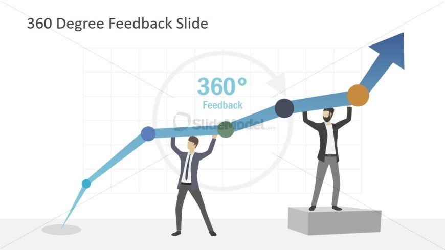 360 Degree Feedback Trend Analysis