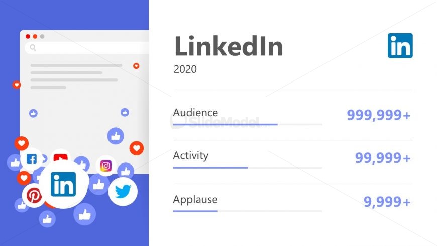 PPT Template Slide for LinkedIn Analytics