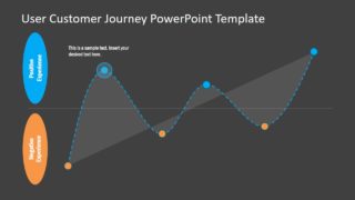 Editable Buyers Journey Template 