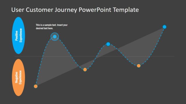 Buyer Journey Roadmap Template