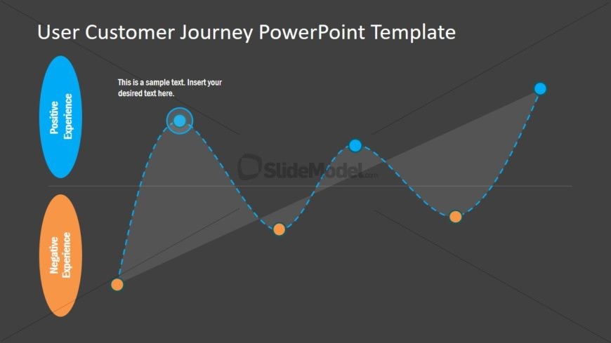 Editable Buyers Journey Template 