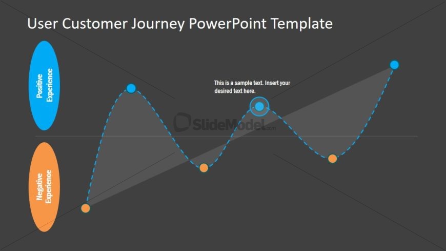 Simple Graph Chart of Customer Journey