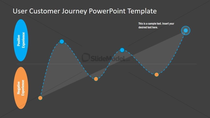 Flat Buyer Journey Chart Template