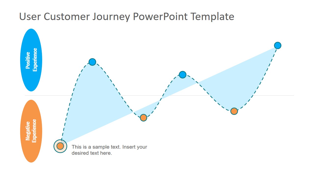 Customer Journey Chart