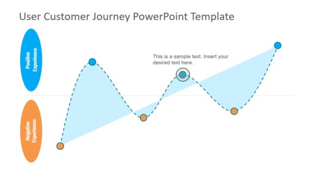 PowerPoint Template of Customer Experience