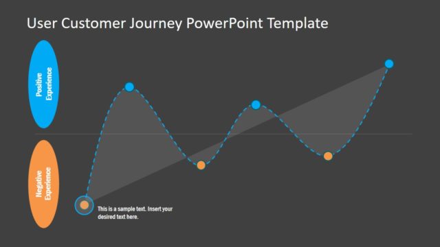 PowerPoint Journey Template for Sales