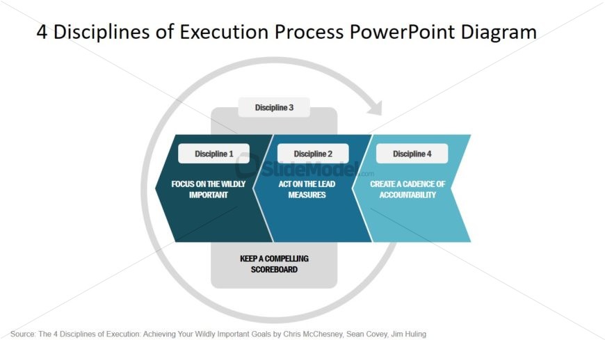 Slide of Chevron 4 Discipline