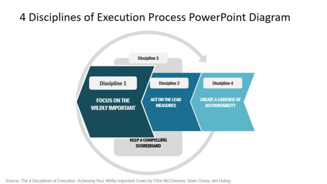 Discipline of Execution PPT