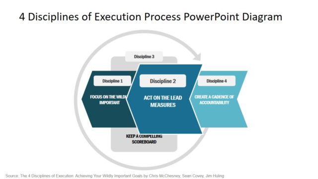 Strategic Management Concept PowerPoint