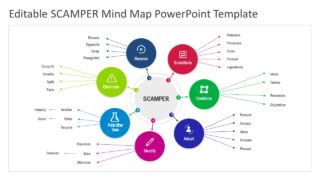 A3 Root Cause Analysis PowerPoint Template - SlideModel