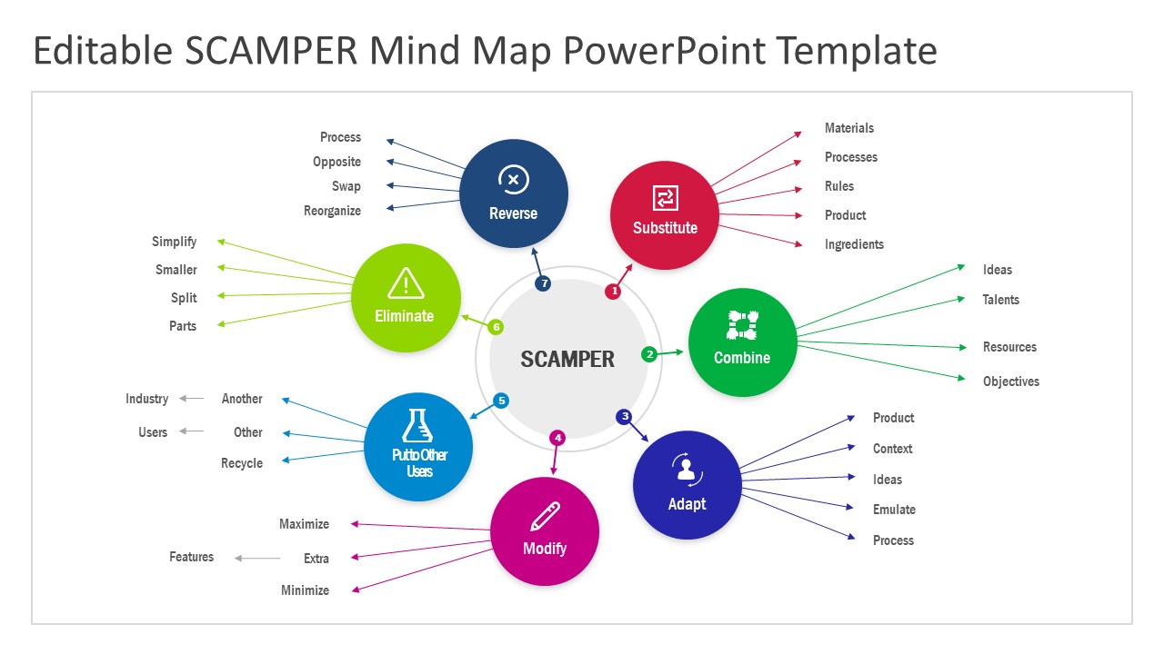 SCAMPER Problem Solving Presentation 