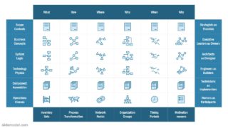 Matrix PowerPoint Diagram Template